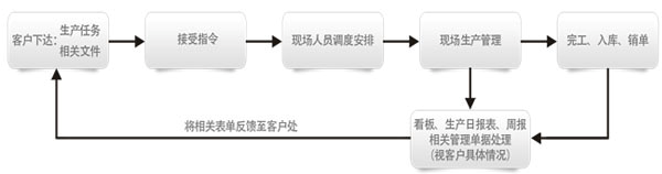 生產(chǎn)外包的優(yōu)勢(shì)有哪些？