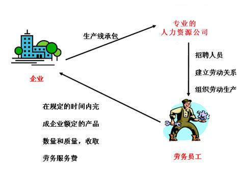 生產(chǎn)外包的優(yōu)勢(shì)有哪些？