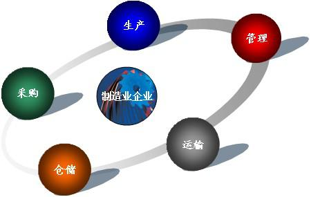 昆山倉儲物流外包優(yōu)勢
