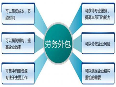 勞務(wù)外包公司如何幫助用人單位規(guī)范管理