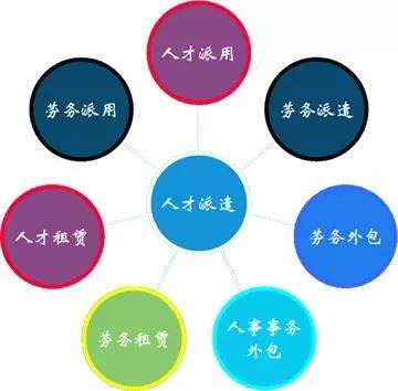 勞務(wù)外包從何而來(lái)