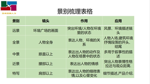 蘇州昱齊盛人力網(wǎng)絡(luò)積極參加抖音學(xué)習(xí)活動(dòng)