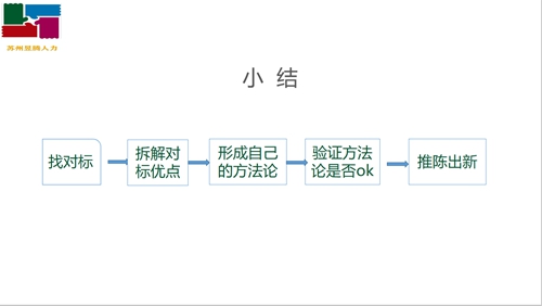蘇州昱齊盛人力網(wǎng)絡(luò)積極參加抖音學(xué)習(xí)活動(dòng)